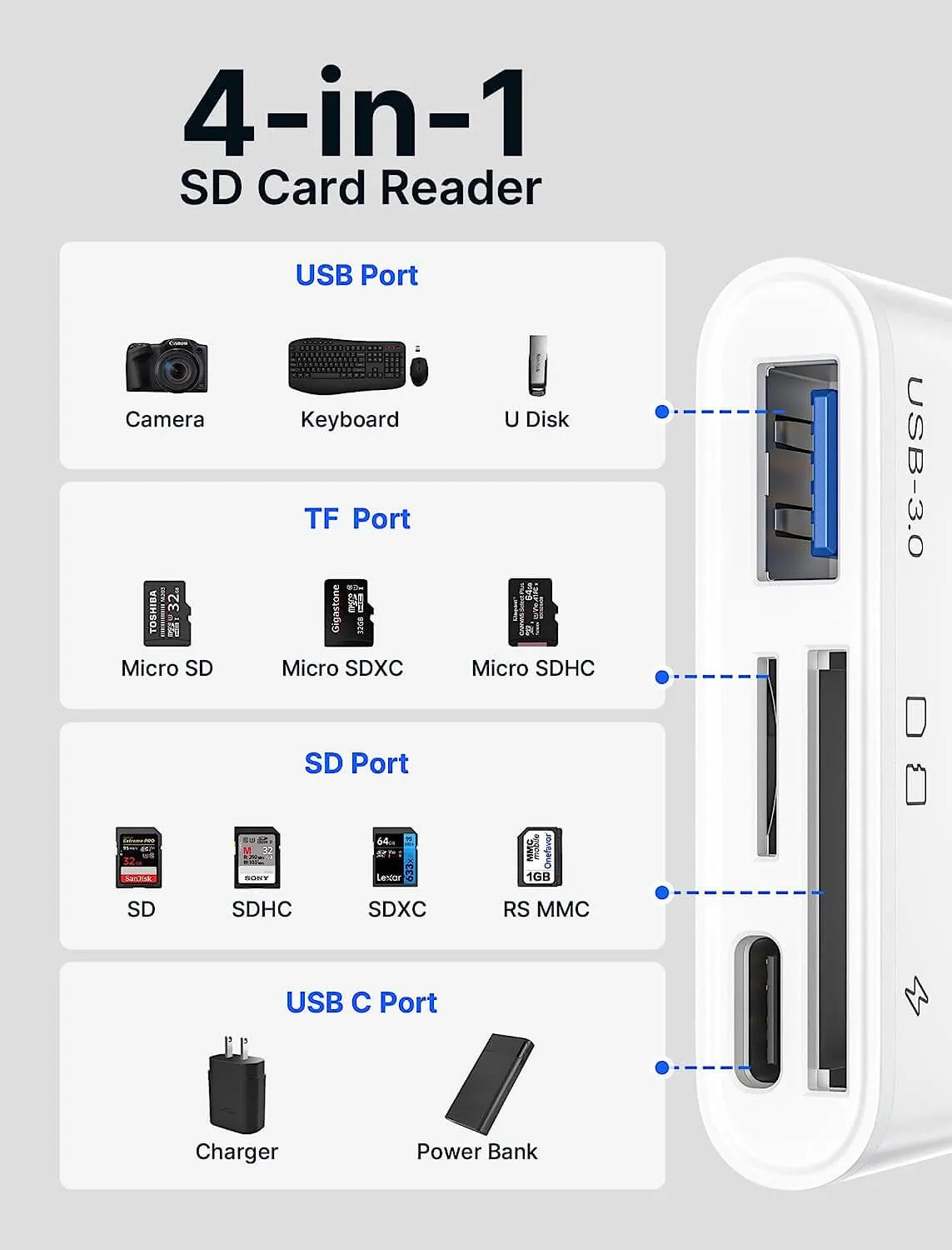 4-in-1 USB-C Micro SD Card Reader