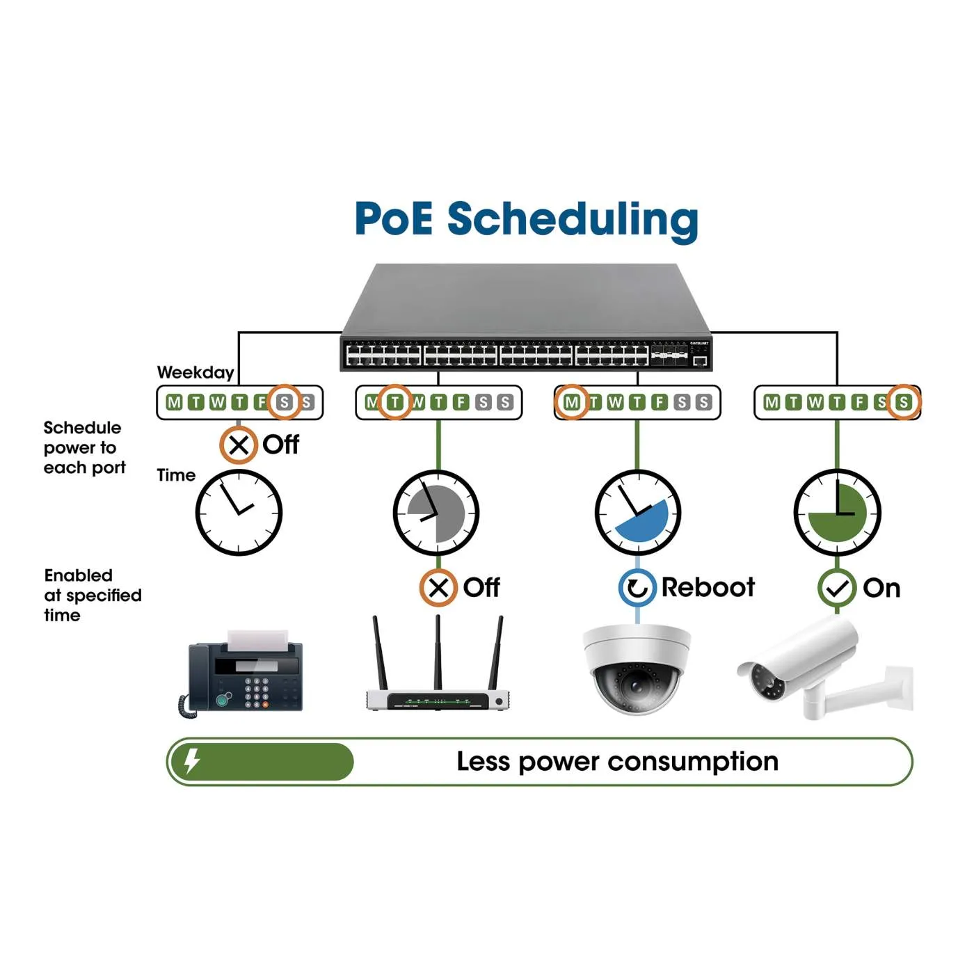 54-Port L2  Fully Managed PoE  Switch with 48 Gigabit Ethernet Ports and 6 SFP  Uplinks