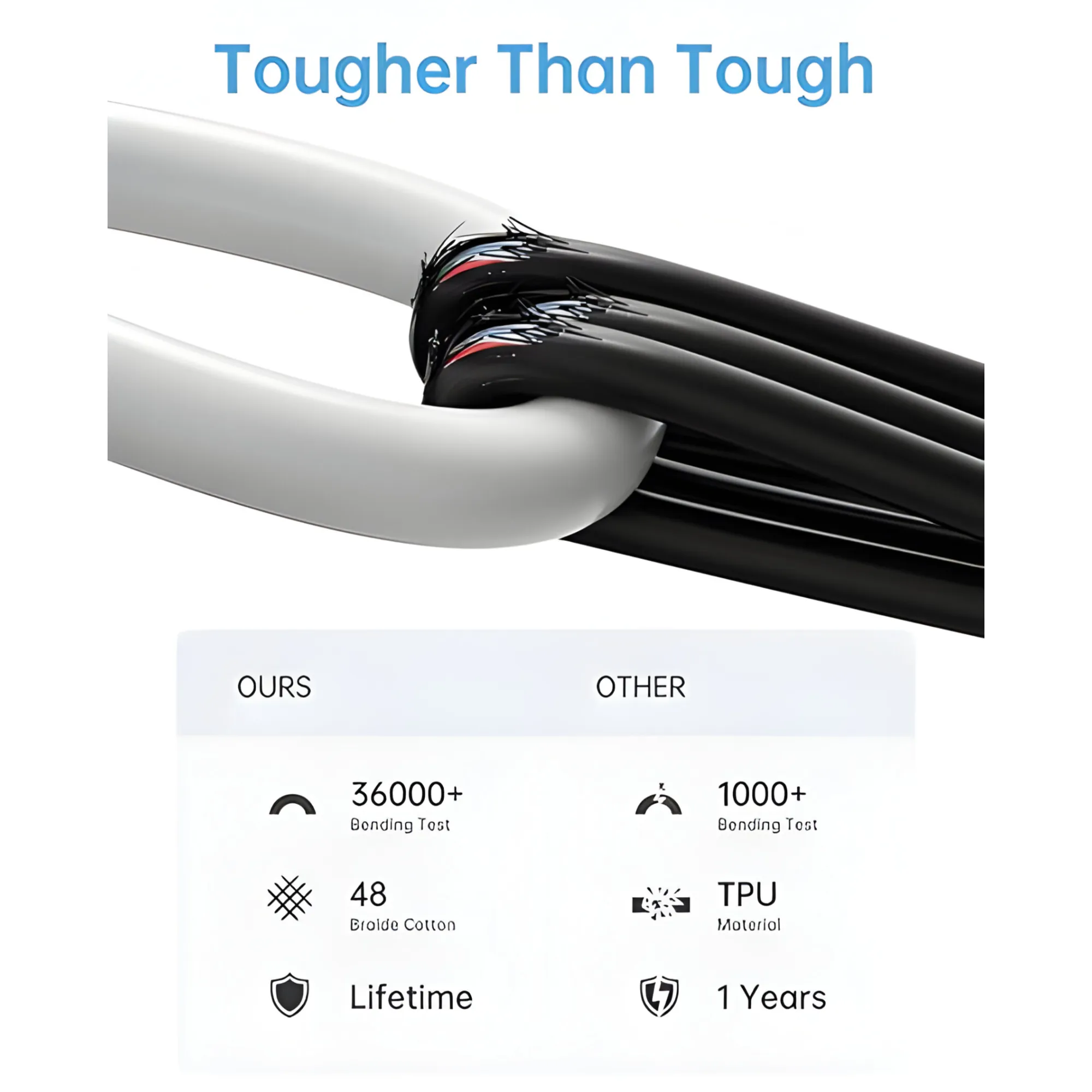 66W Super Fast Charging Pro 2M Pd To Type-C Usb-C Speed Cable Ly-10