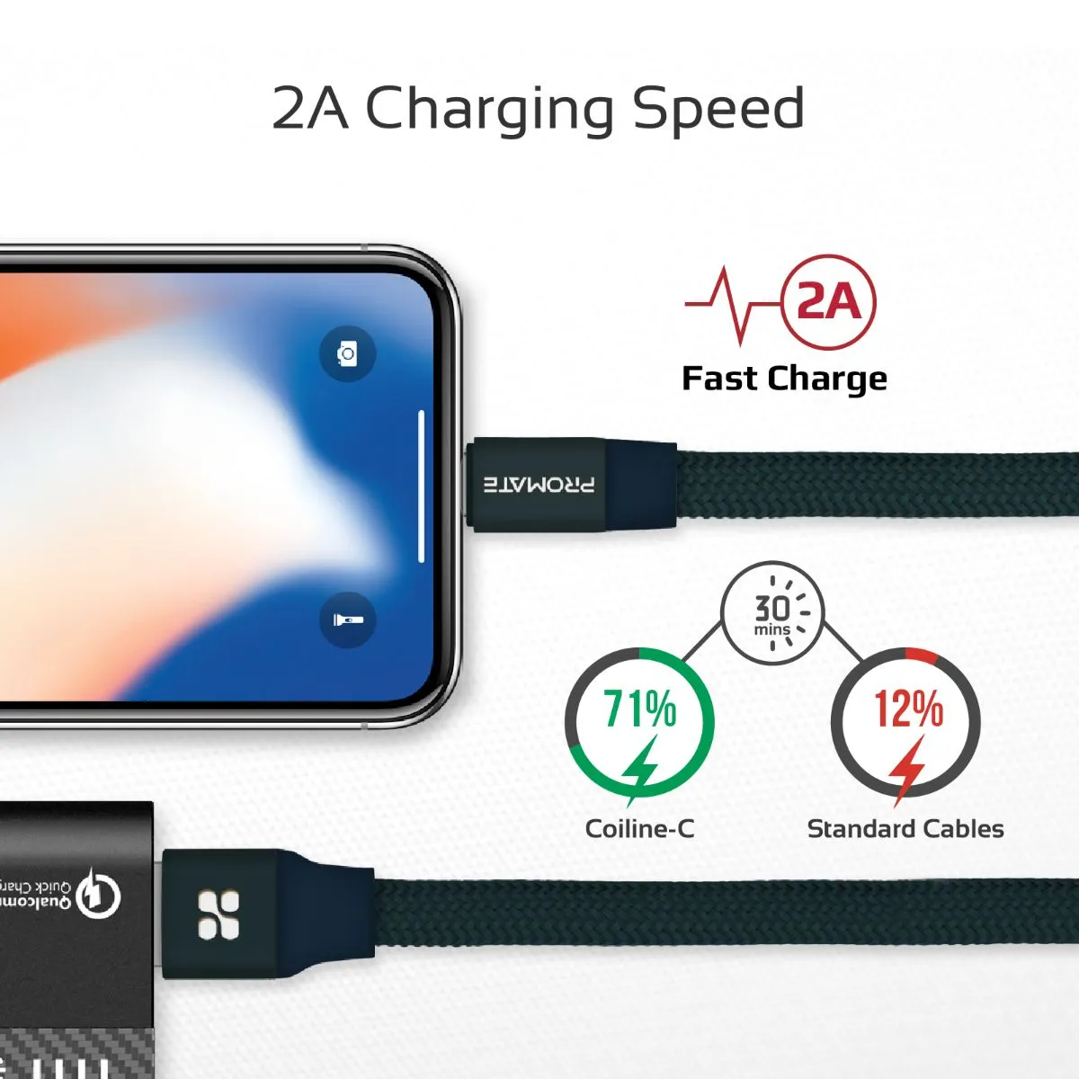 Durable Aluminium Alloy Auto-Rolling Reversible USB-A to Lighting Cable with 2A Fast Charging