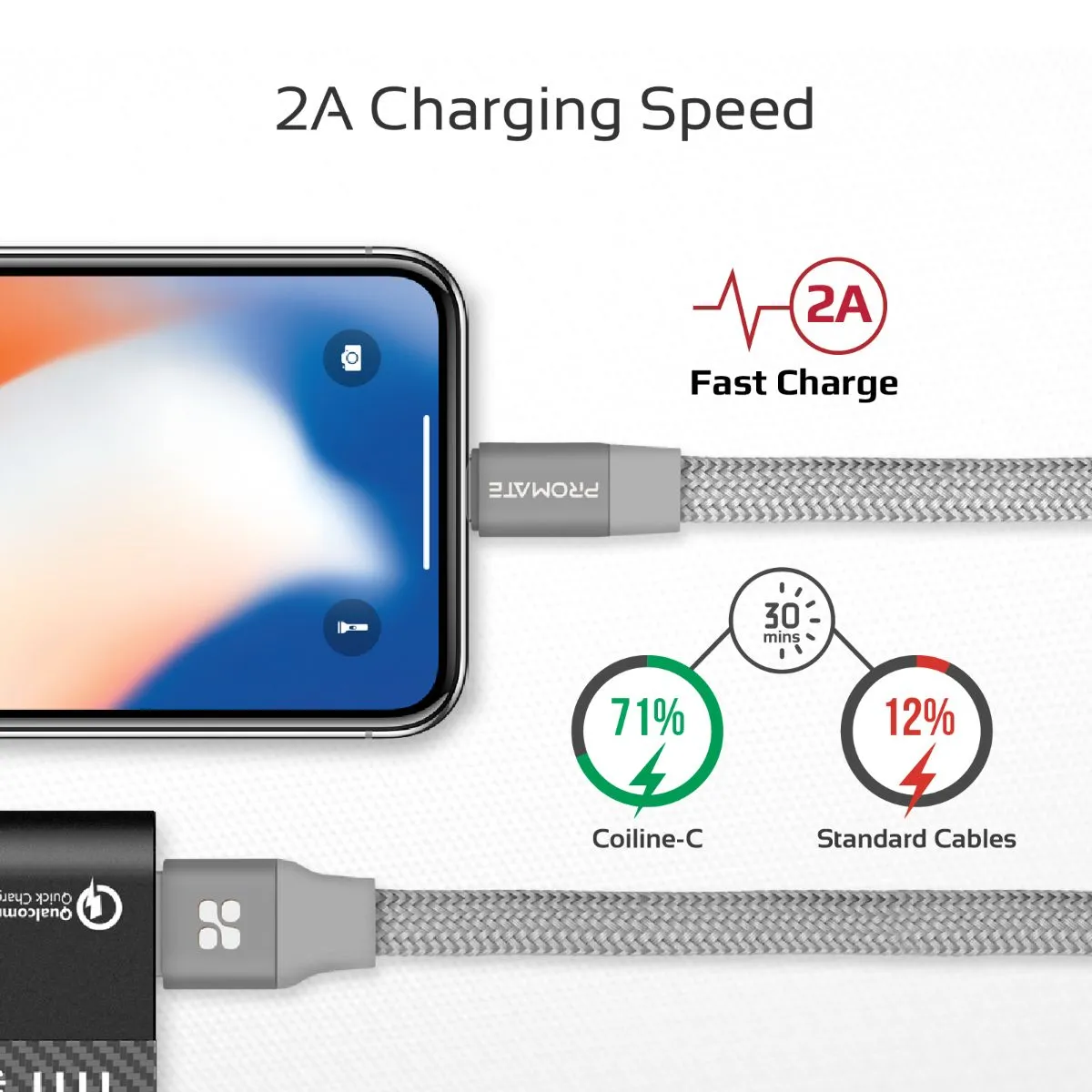 Durable Aluminium Alloy Auto-Rolling Reversible USB-A to Lighting Cable with 2A Fast Charging