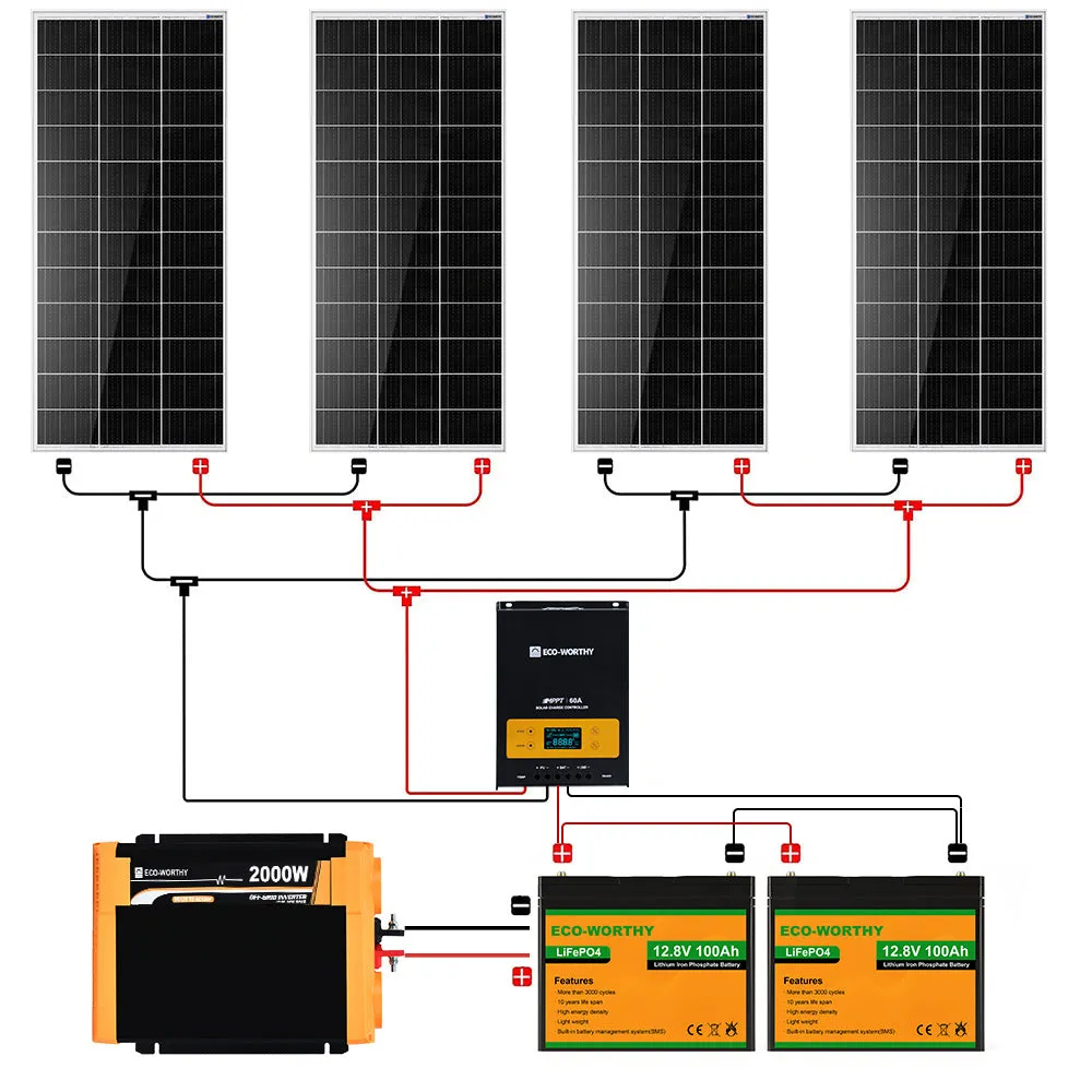 Eco-Worthy 780W 12V (4x Bifacial 195W) Complete MPPT Off Grid Solar Kit