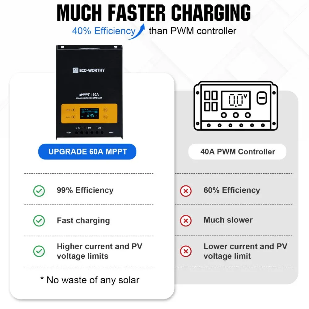 Eco-Worthy 780W 12V (4x Bifacial 195W) Complete MPPT Off Grid Solar Kit