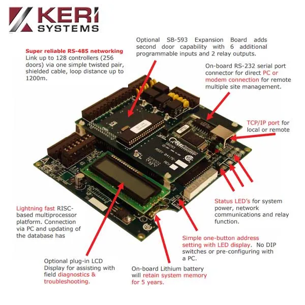 KERISYS - PXL-500 Tiger II Controller for Wiegand Type Readers