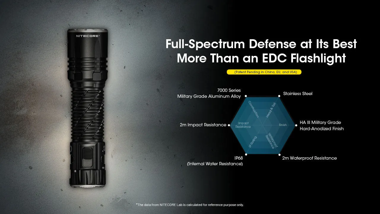 NITECORE EDC35 USB-C rechargeable Tactical  EDC flashlight