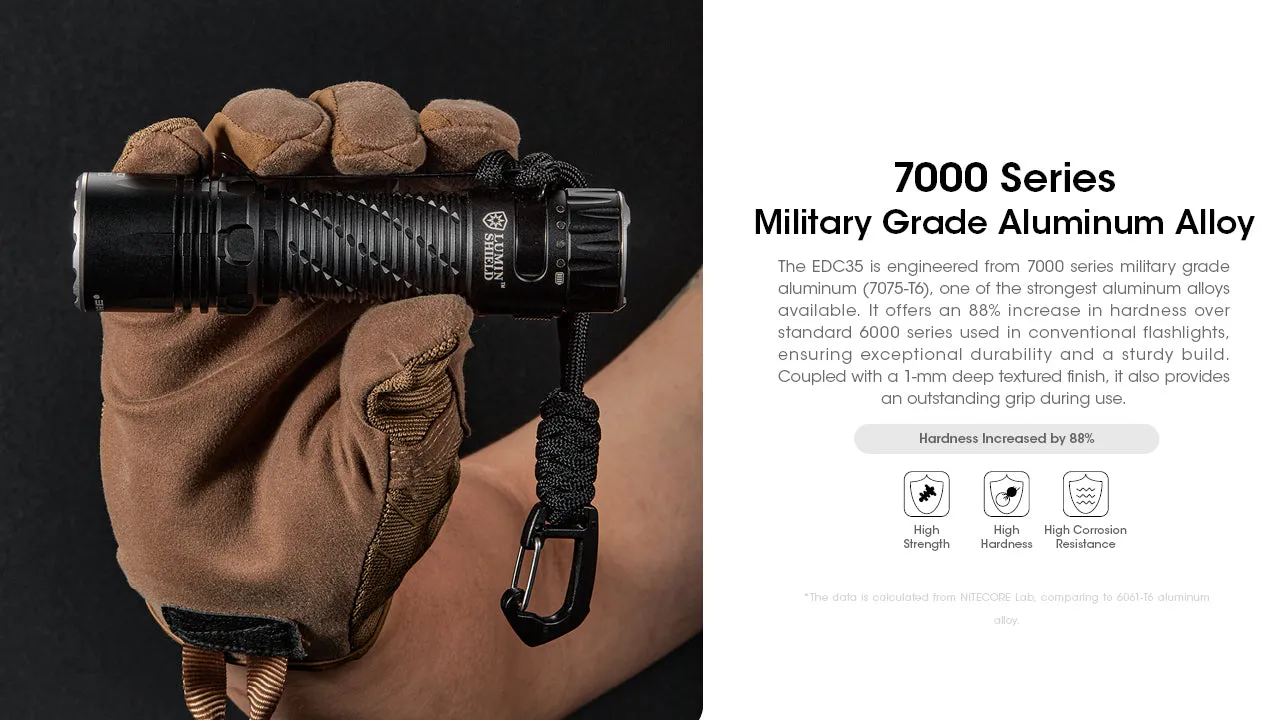 NITECORE EDC35 USB-C rechargeable Tactical  EDC flashlight