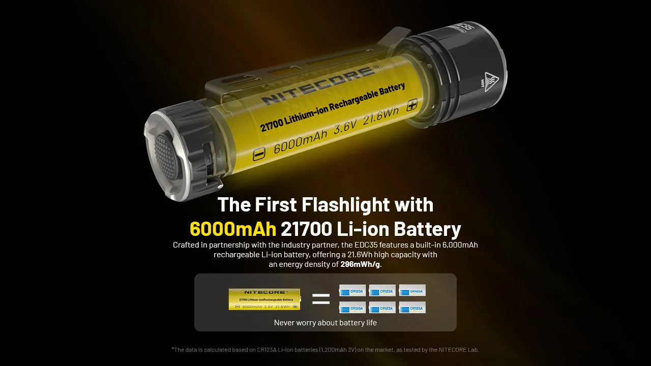 NITECORE EDC35 USB-C rechargeable Tactical  EDC flashlight