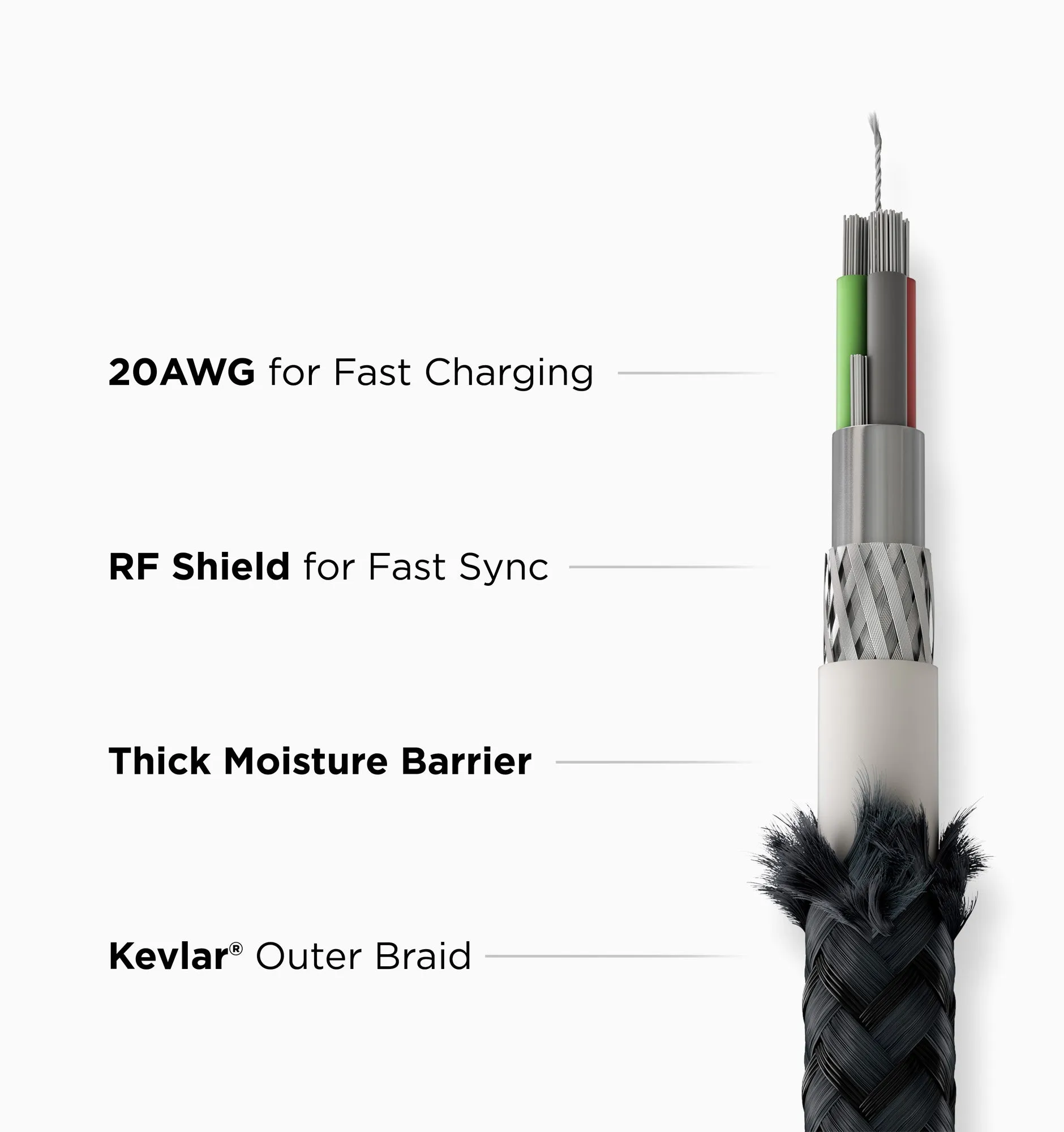 Nomad Kevlar Lightning Cable USB-C V2 - 1.5m