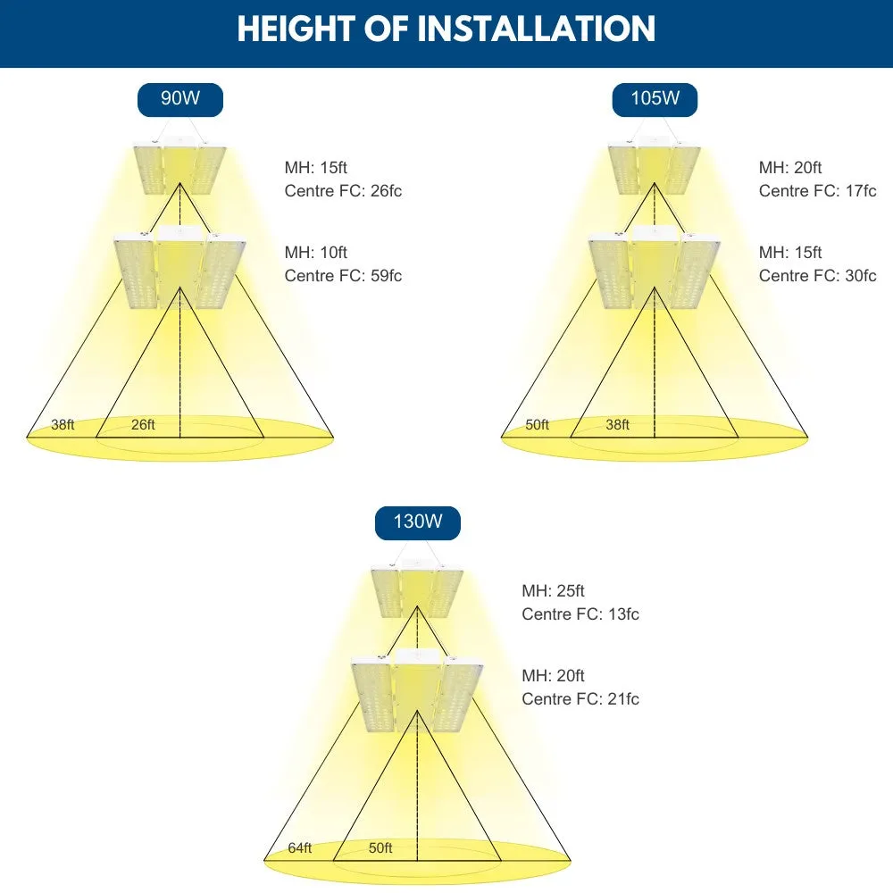 PAVO I LED Bay Light - 130W/105W/90W - 20,020 lumens - 120-277V - 5000K - 320W Equal