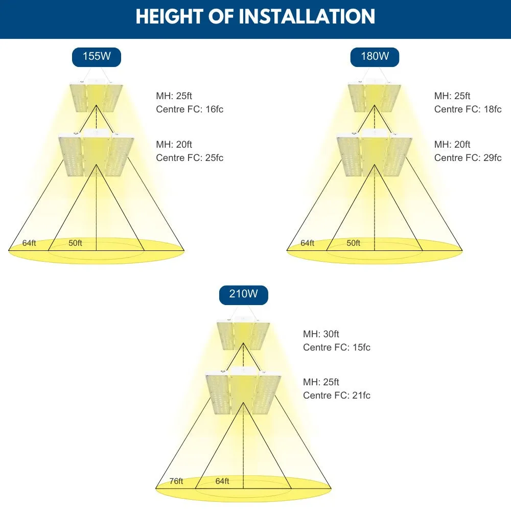 PAVO III LED High Bay Light - 210W - 3 Watts Selectable - 31,290 Lumens - 277-480V - 5000K/4000K Selectable - 600W Equal