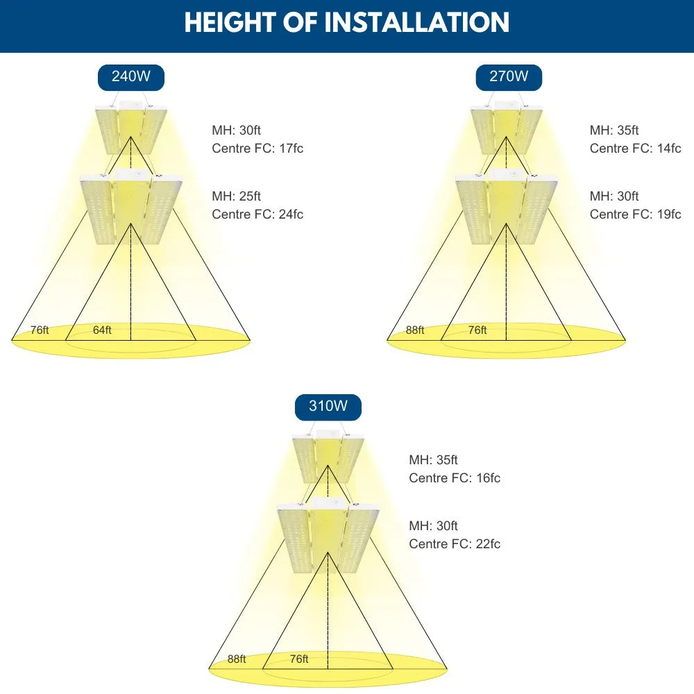 PAVO IV LED High Bay Light - 310W/270W/240W - 46,500 lumens - 120-277V - 5000K - 1000W Metal Halide Equal