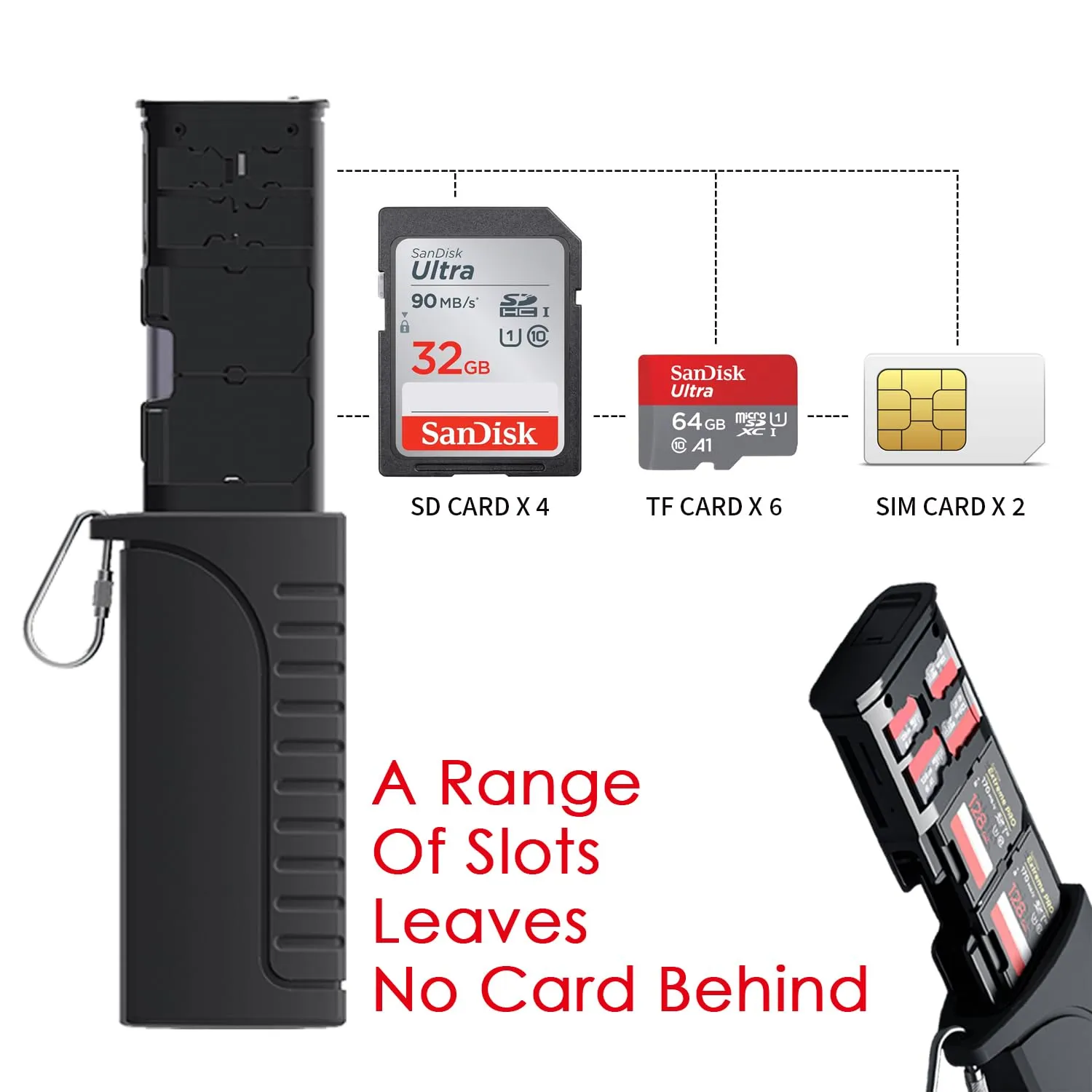 ProFocus CardSafe ProReader High-Speed USB 3.1 Type-C SD/TF/Sim Card Reader