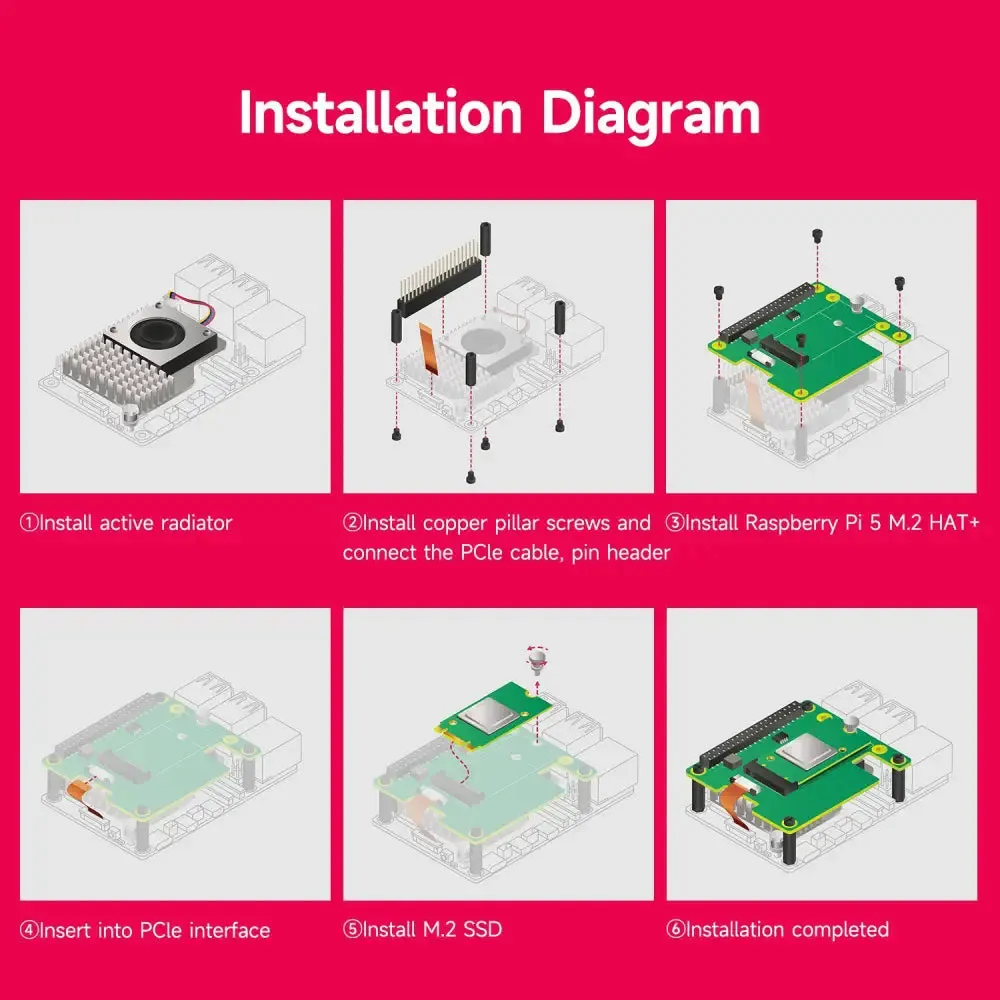 Raspberry Pi 5 Official M.2 HAT 