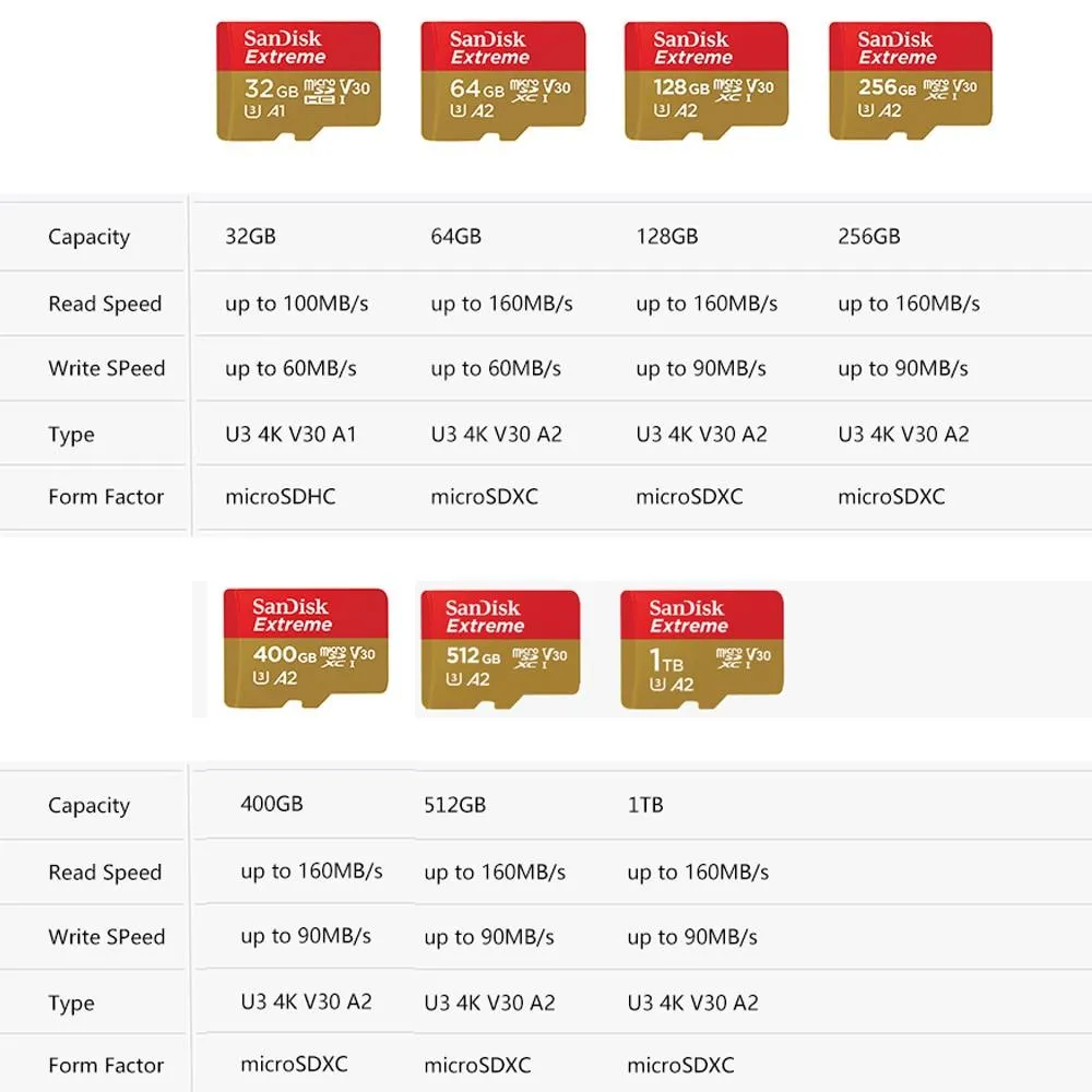 SanDisk Extreme Micro SD Card 256GB 512GB 1TB