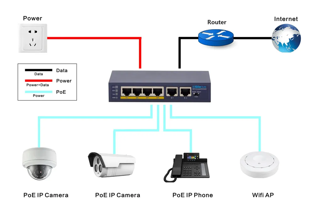 Silarius SIL-A4POE1G65 6 Ports POE  switch with 4 Gigabit Ports PoE , 2 Gigabit Uplinks, and VLAN config - 65W POE 