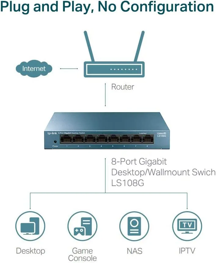 TP-LINK (LS108G) 8-Port Gigabit Unmanaged Desktop LiteWave Switch, Steel Case, Plug and Play, Network Splitter, Desktop/Wallmount Ethernet Hub