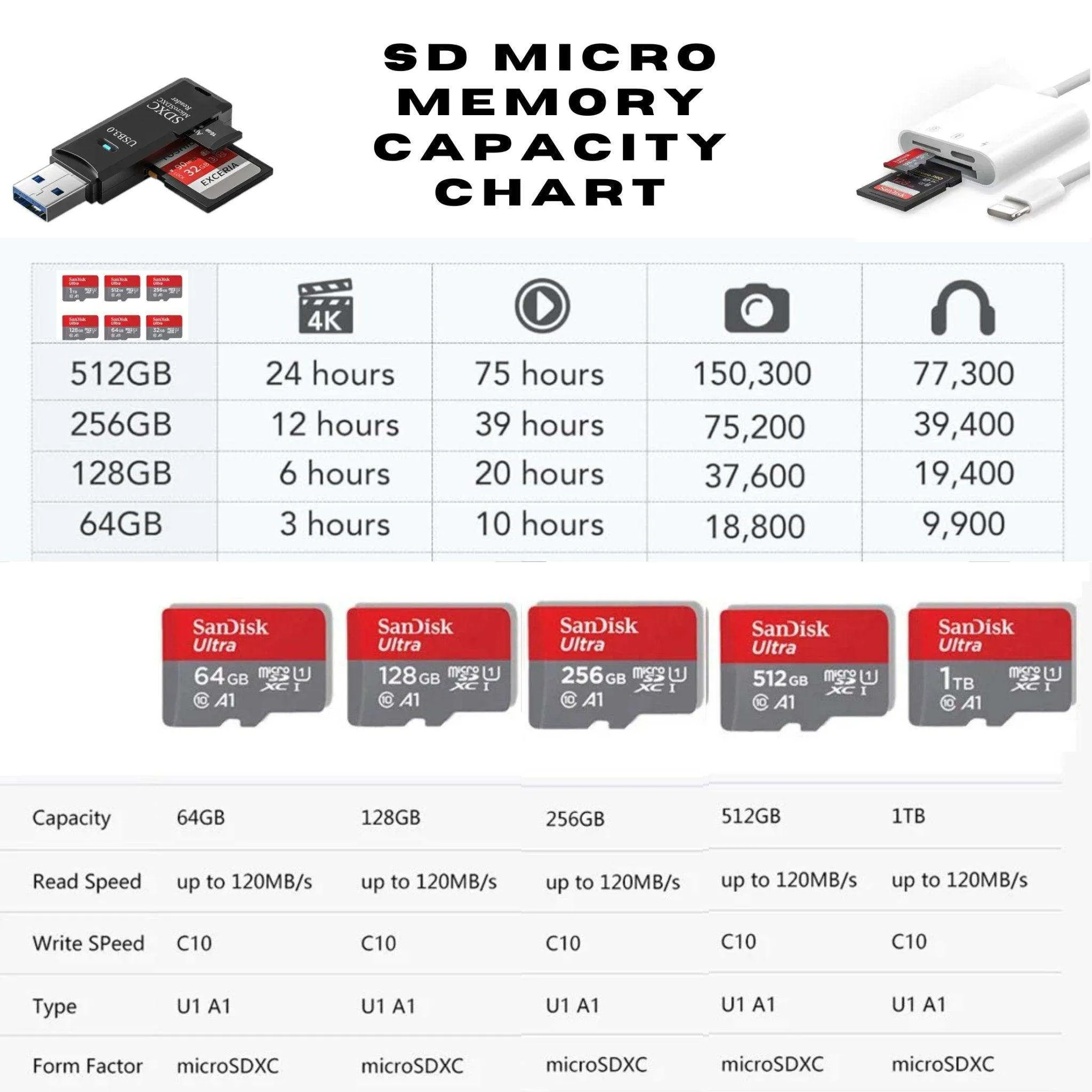 TUTT 3 in 1 | SanDisk 64/128/256/512GB 1TB Ultra microSDXC MicroSD Memory Card Up to 120MB/s, Full HD A1   Lightning to SD Card iPhone iPad   2-in-1 SD Card Reader USB3.0 5Gbps