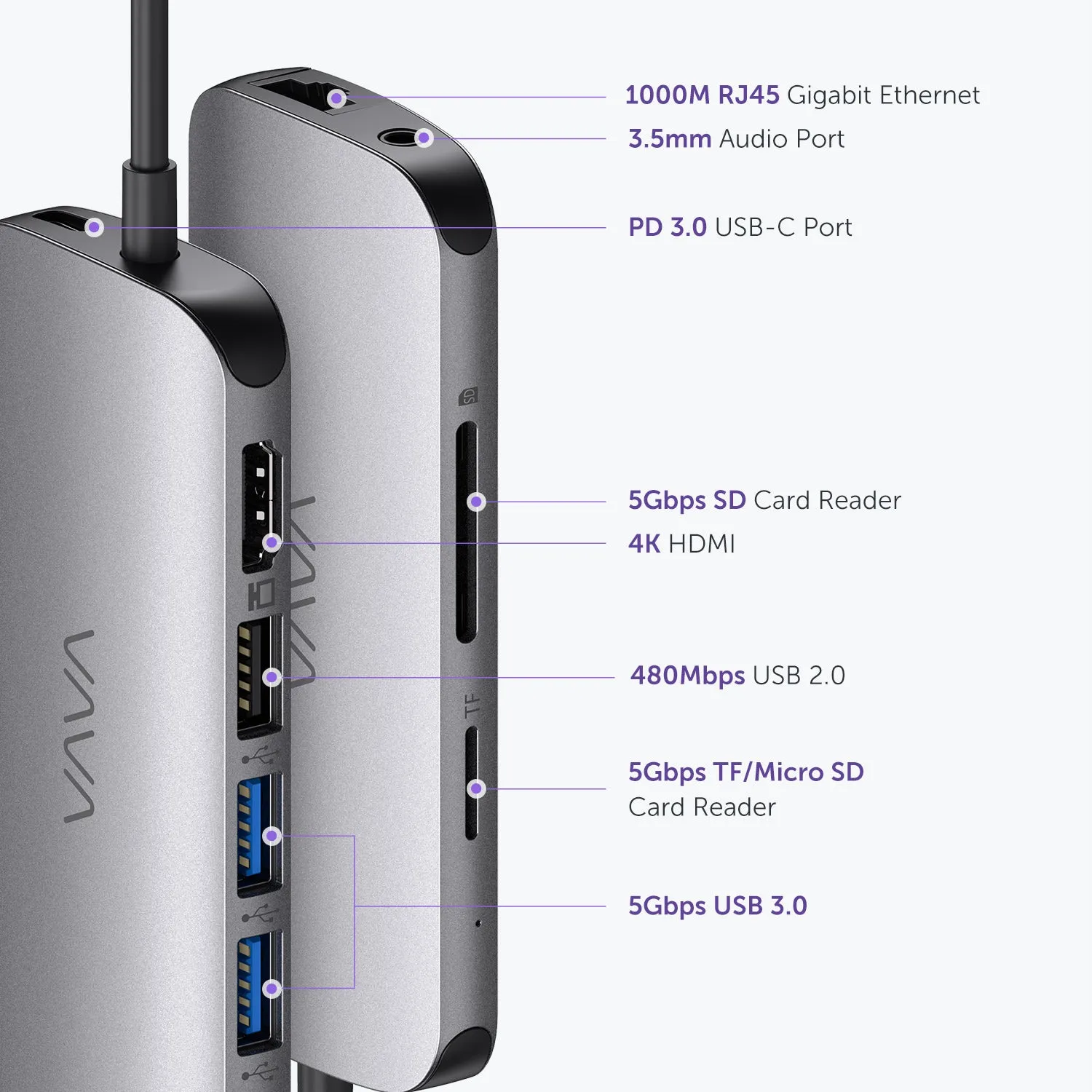 VAVA 9-in1 USB-C Hub